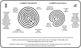 Tabla labirinata